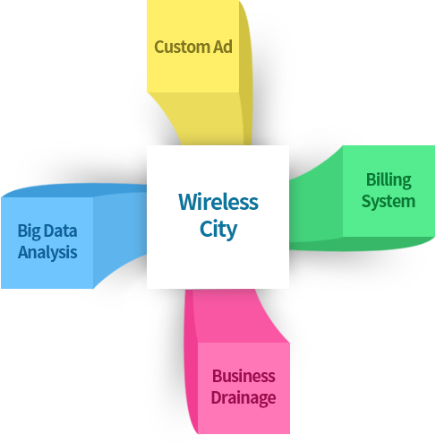 offer multiple value-added functions,flexible design operation solution