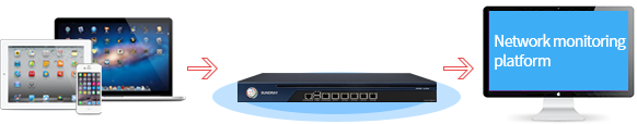 Most safe public wifi solution in industry
